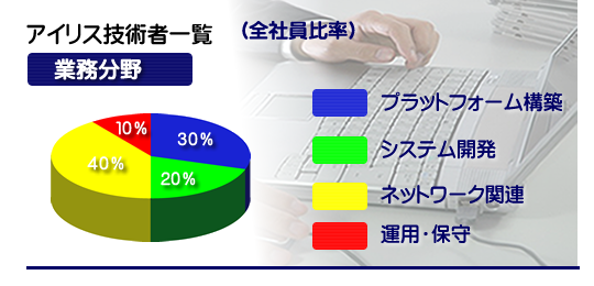 技術者情報